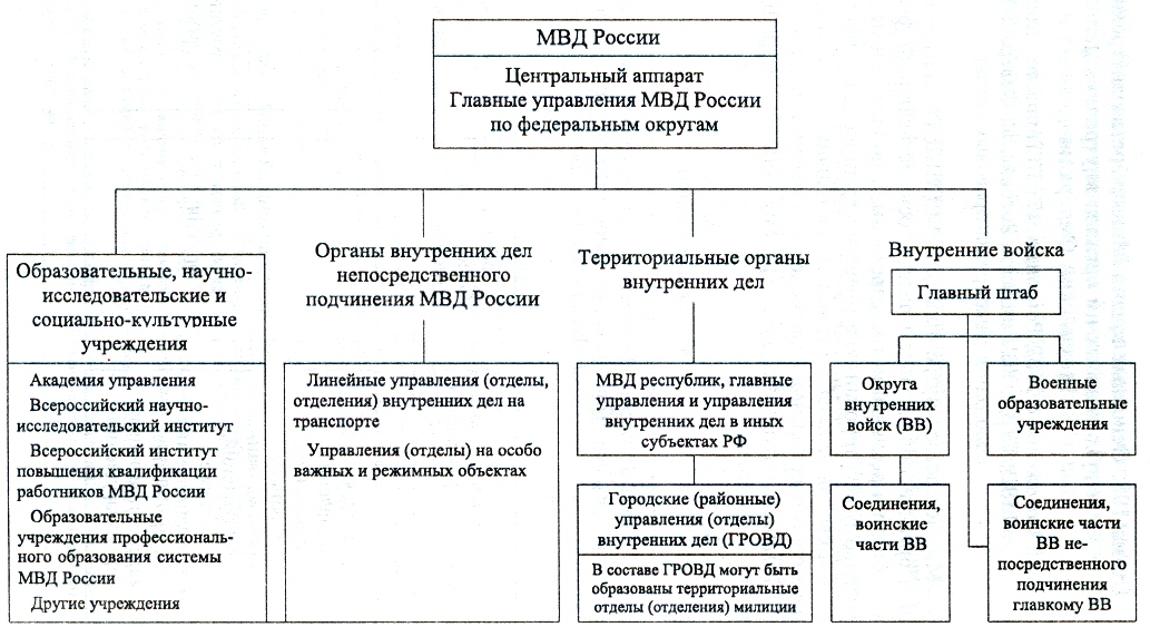 Департамент кадрового обеспечения