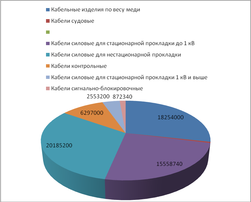 Товары которые пользуются большим спросом. Какой товар пользуется большим спросом. Что пользуется спросом на рынке. Какие товары сейчас пользуются спросом.