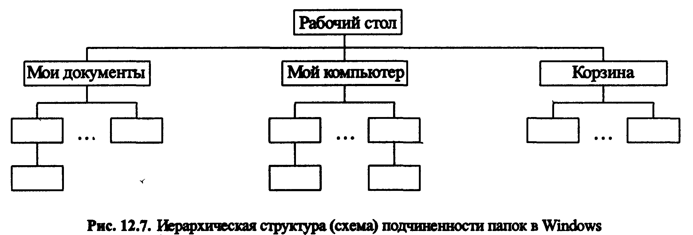 Вертикальная схема подчинения