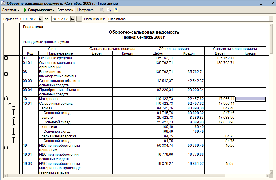 Оборотно сальдовая ведомость по сч 01 образец