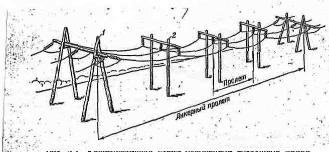 Воздушные линии электропередачи схема