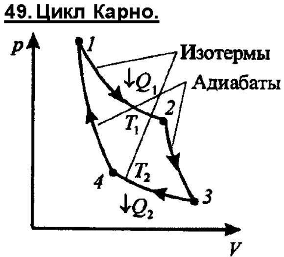 Прямой цикл. Спираль Карно. Цикл с касанием адиабаты..