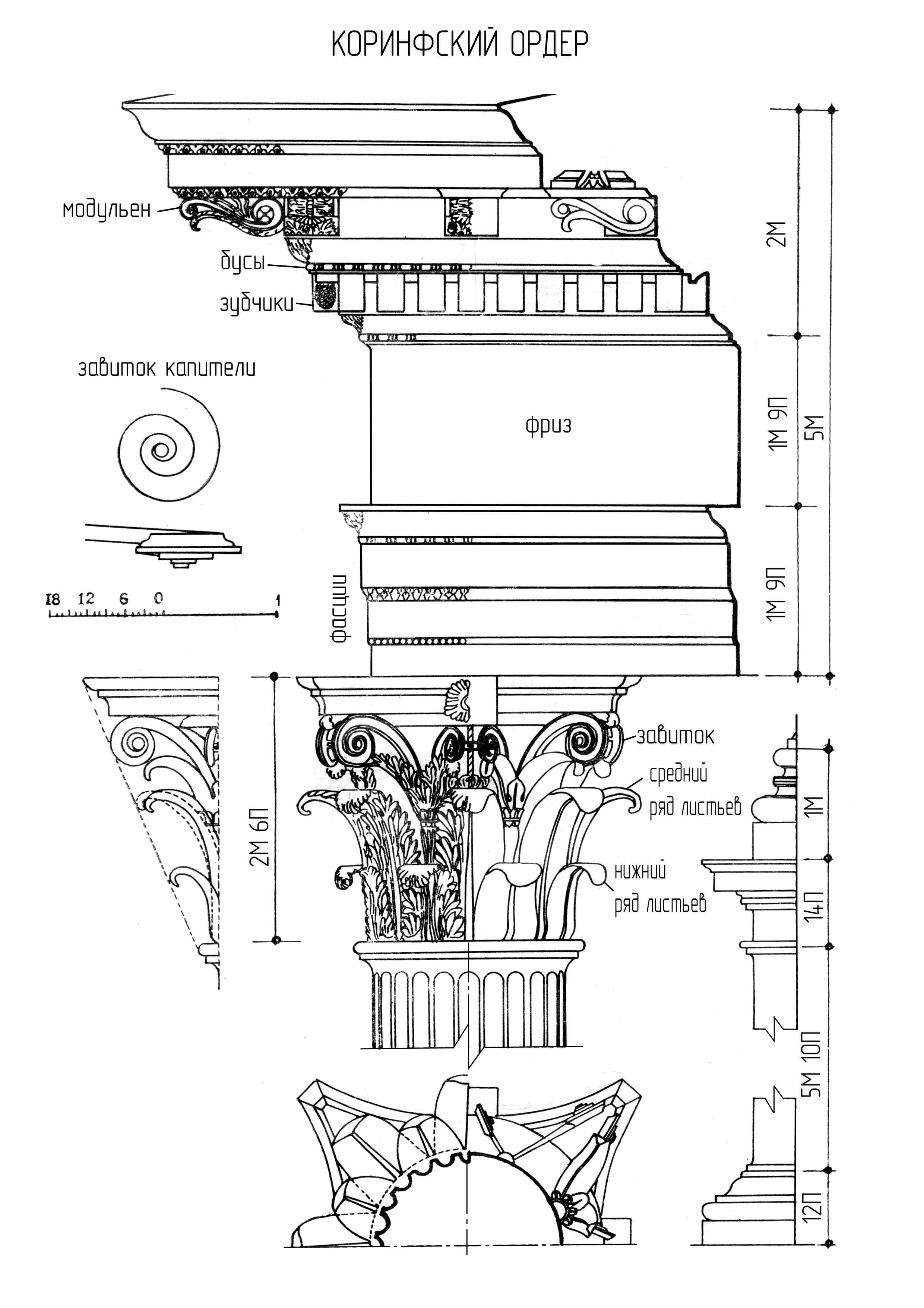Коринфский ордер чертеж dwg