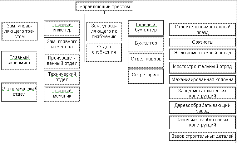 2 Анализ текущих расходов предприятия ооо "УфаDорМаш"