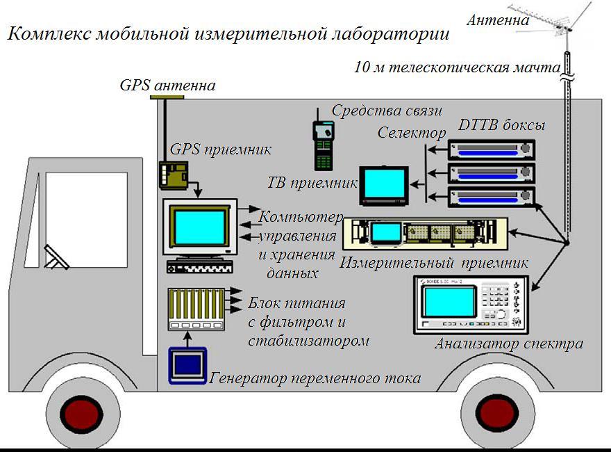 Электронная технология формирования подвижного изображения