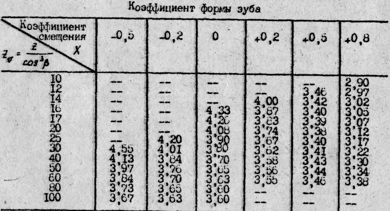 Коэффициент формы кф дефекта измеряют при включении преобразователей по схеме