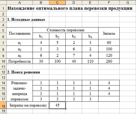 Составление плана перевозок. Оптимальный план перевозок. Задача оптимального планирования. Решение задачи оптимального планирования. Оптимальное планирование примеры.