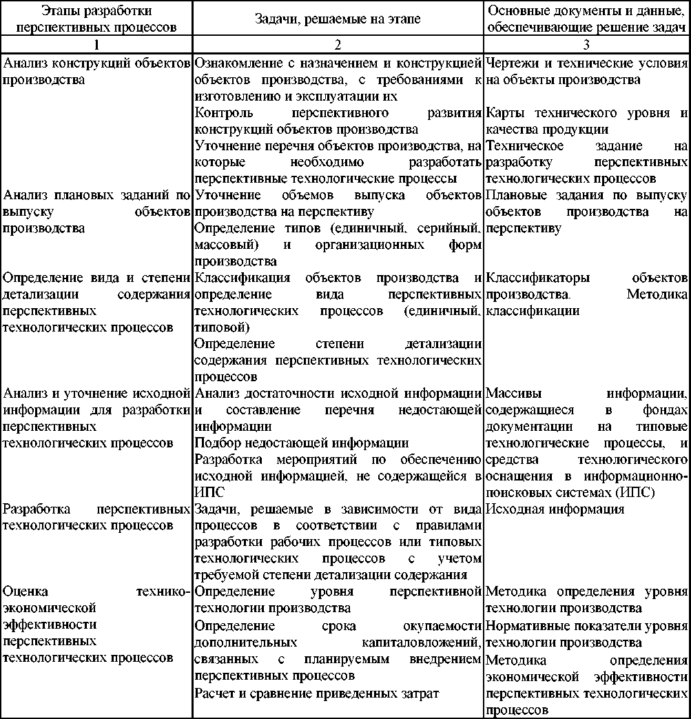 Виде таблицы процессов. Этапы разработки типовых и групповых технологических процессов. Единичный типовой и групповой технологические процессы. Основные этапы разработки типового технологического процесса. Назначение таблицы процессов.