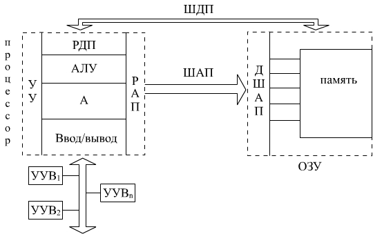 Структурная схема микропроцессорной системы автоматического управ ления переключ