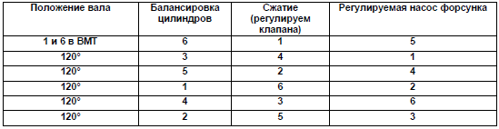 Ивеко курсор 8 регулировка клапанов порядок регулировки