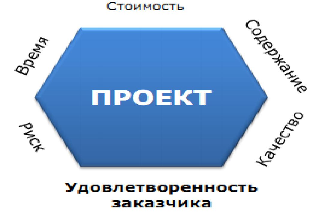 Продукт проекта предназначен для