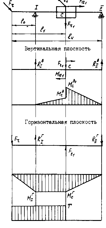 9.7 Пример расчета быстроходного вала (вал червяка)