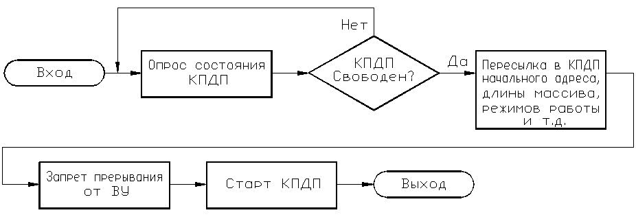 Память блок схема