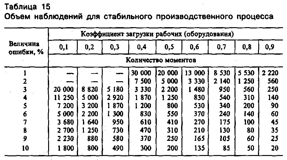 Что представляет собой фотография рабочего времени