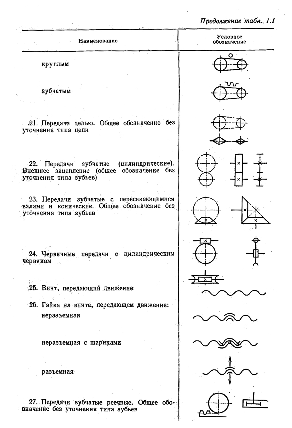 8.1. Общие положения о конструировании опор.