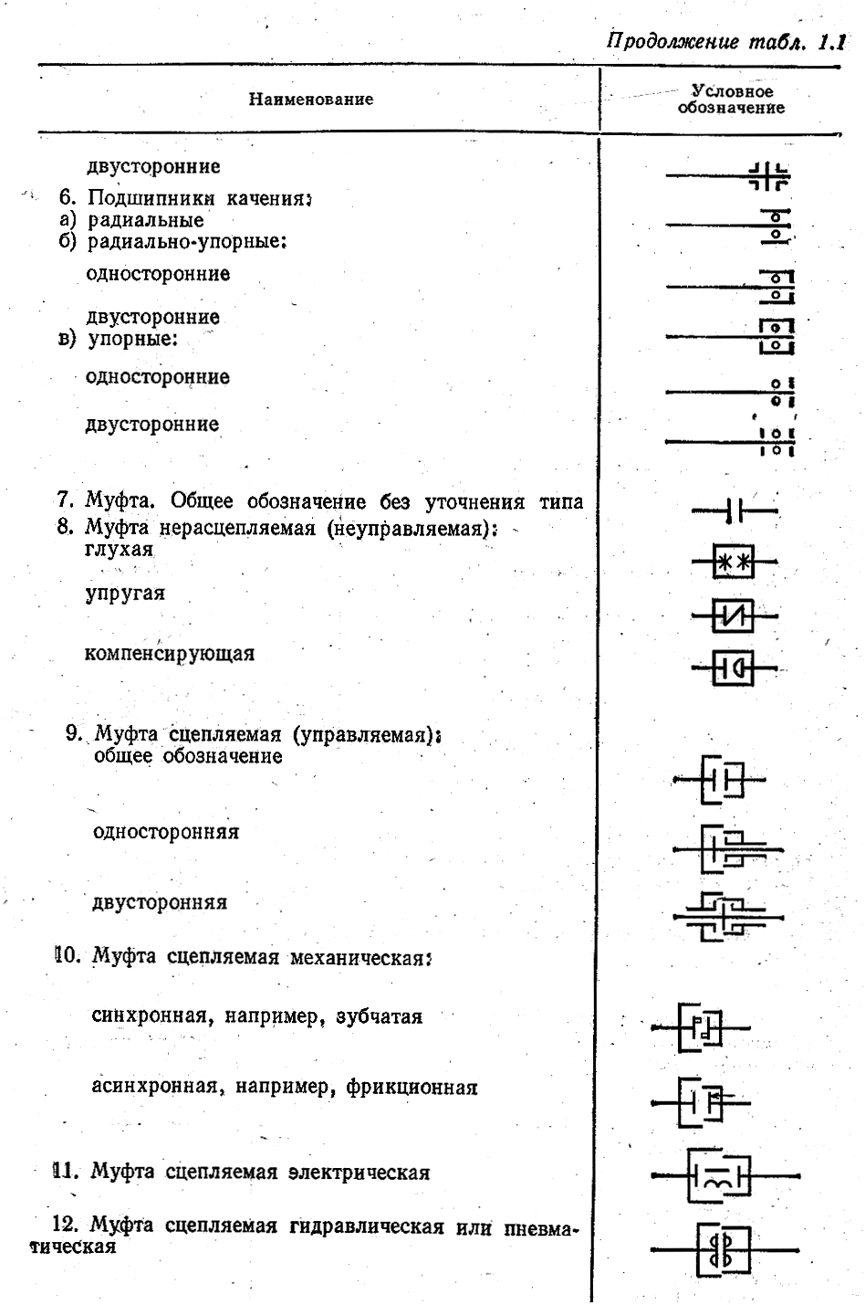 ЛР 1