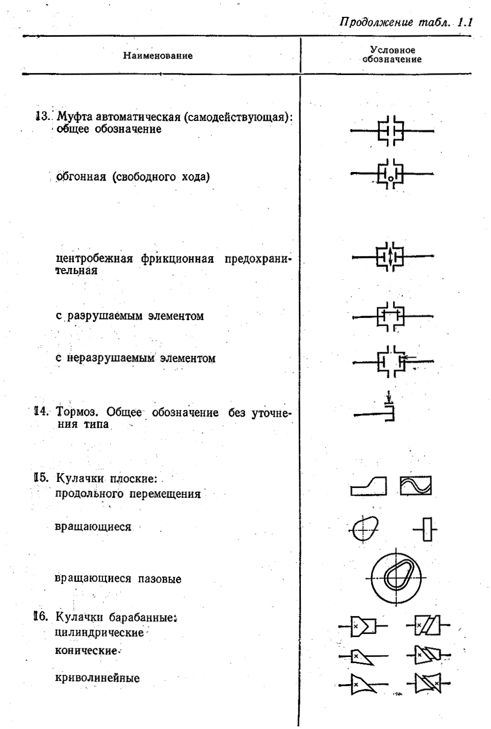 Схемы соединений элементы электрических схем: найдено 89 изображений