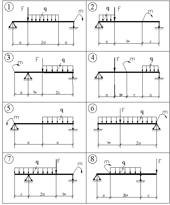 Конструктивные и расчетные схемы простой балки