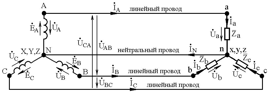3.3. Трехфазные четырехпроводные цепи при соединении фаз нагрузки «звездой»