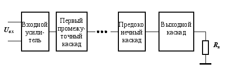 Обобщенная структурная схема и параметры гвв Приведите функциональную схему радиопередатчика и поясните назначение ее основны