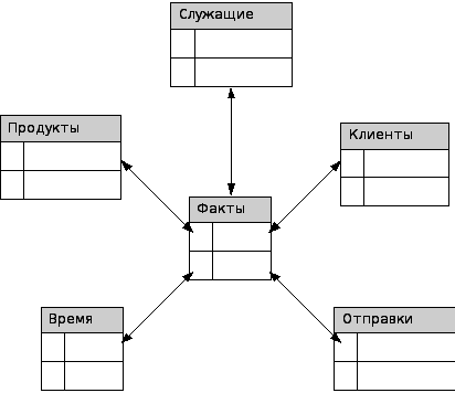 Схемы снежинка и звезда