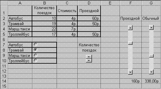 В таблице дано число троллейбусных маршрутов