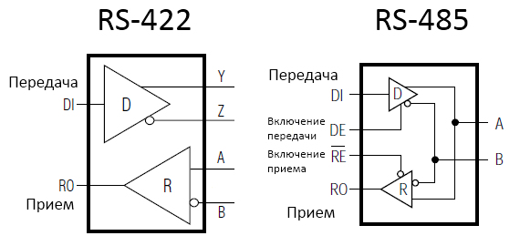 Rs422 схема подключения