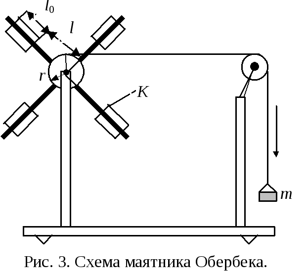 Став маятник. Момент инерции крестовины маятника Обербека. Момент силы маятника Обербека. Момент инерции маятника Обербека. Шкив маятника Обербека.