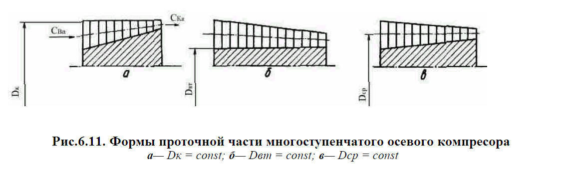 6.2. Многоступенчатый компрессор