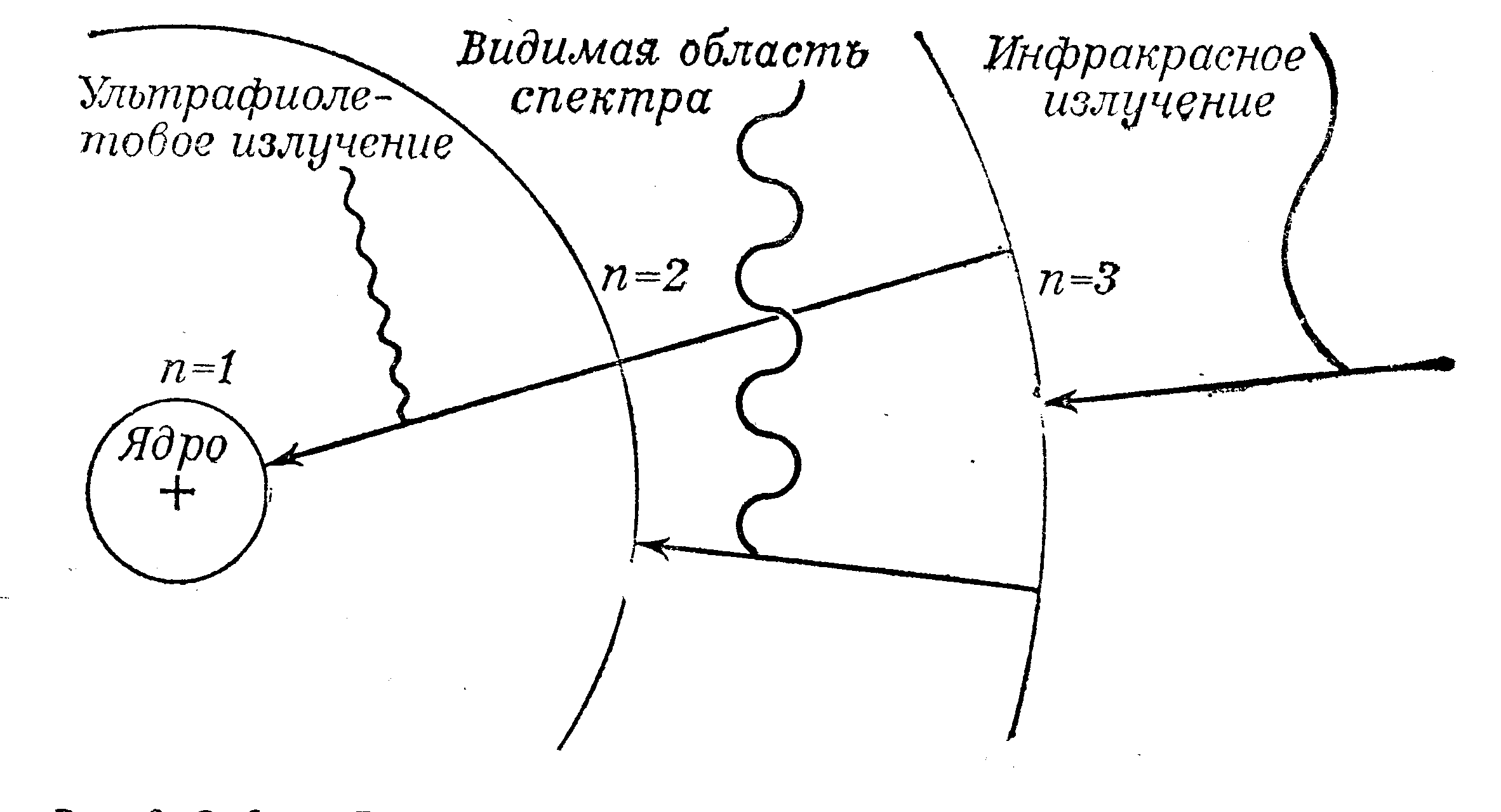 Лекция 3 Строение атома