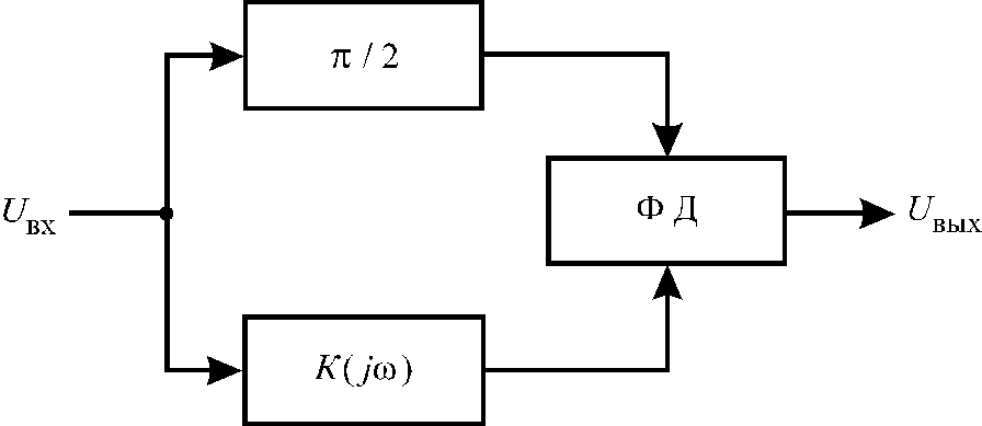 Линейная земля