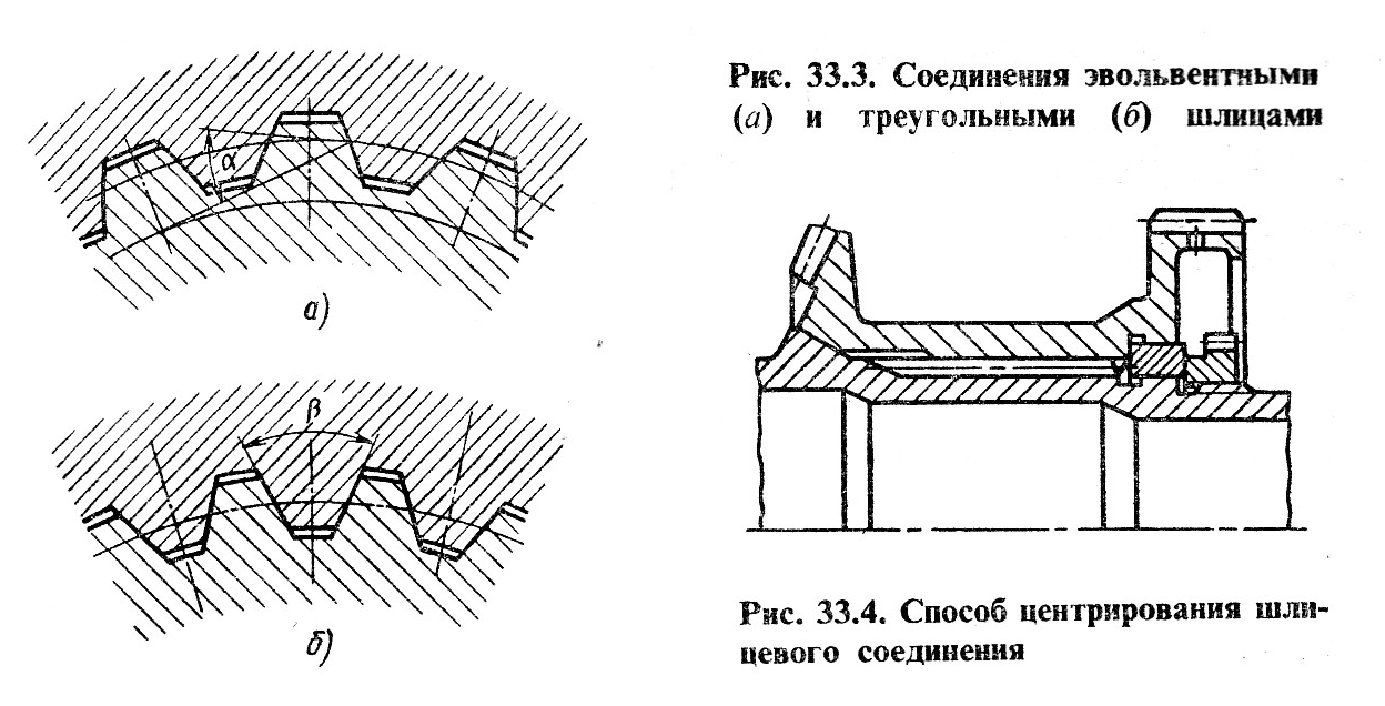 2, Шлицевые соединения