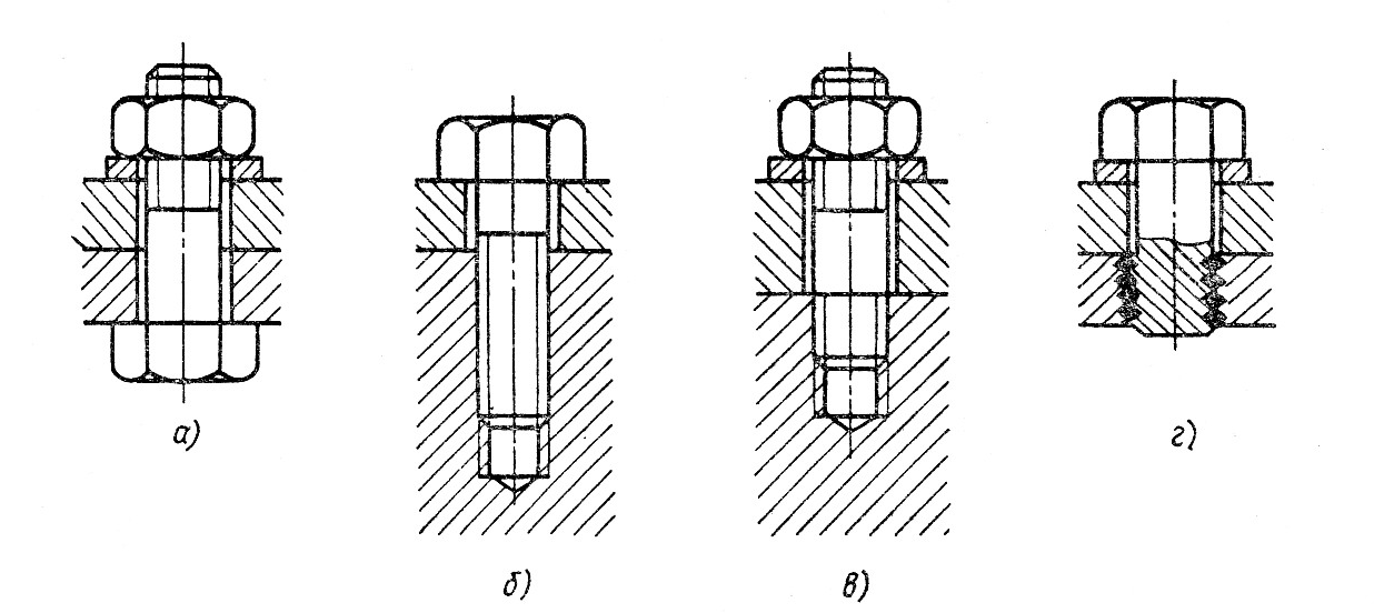 Разрез болта с гайкой на чертеже