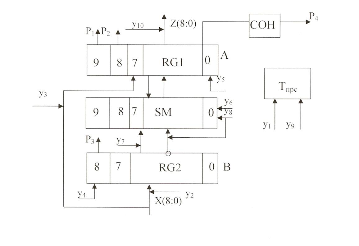 2 1 структурная схема. G2rg-2a4 схема включения. Умножение в модифицированном дополнительном коде структурная схема. Схема преобразования прямого кода в дополнительный. Умножение в дополнительном модифицированном коде схема.