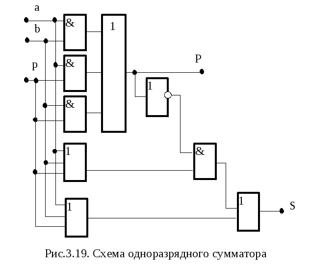 Счетчики. Суммирующий счетчик.