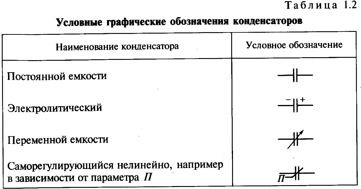 Скачать ГОСТ 2.728-74 Единая система конструкторской документации. Обозначения у