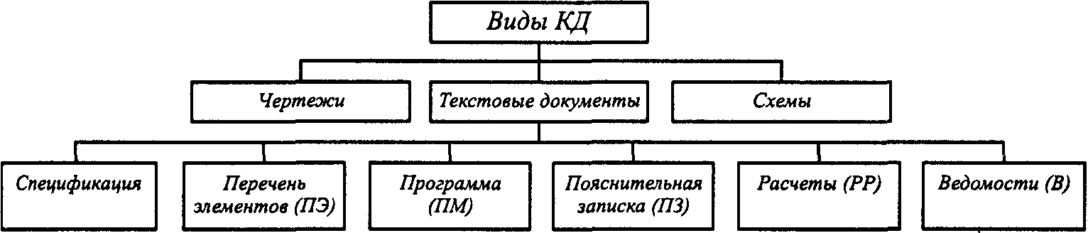 Какие из перечисленных документов