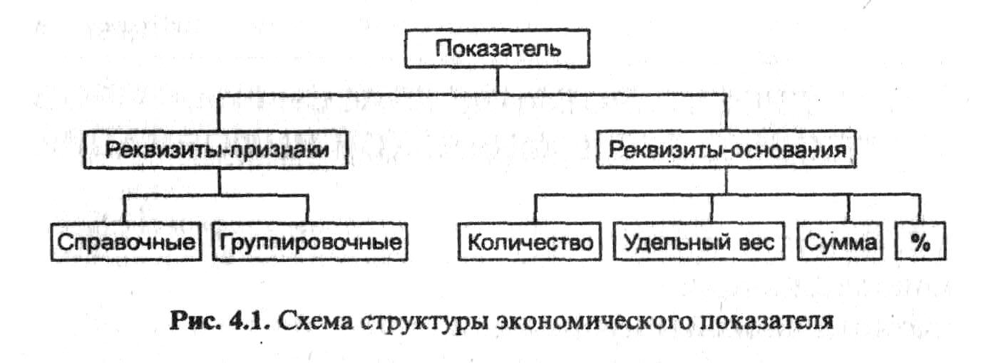 Система классификации кодирования социально экономической информации