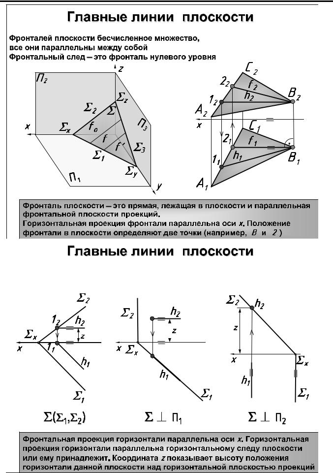 Как провести горизонталь. Фронталь в горизонтально проецирующей плоскости. Фронталь плоскости Начертательная геометрия. Проекции горизонтали и фронтали. Построение фронтали и горизонтали плоскости.