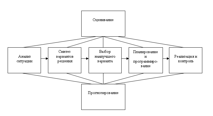 4.1 Общие понятия и элементы теории кодирования