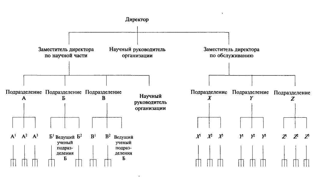 Иерархическая структура рисков проекта пример - 96 фото