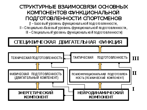 Понятие функциональной схемы и функционального элемента сау