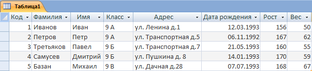 1 фамилия имя. База данных таблица. Табличные базы данных примеры. Таблица база данных по информатике. Таблица БД название поля.