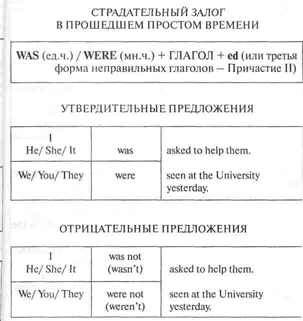 Правильные страдательные формы глагола