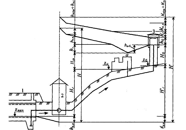 Подъем насосов. Схема насосной станции 2 подъема. Схема насосной станции 1 и 2 подъема. Схема подачи воды насосной станции 1 подъема и второго. Схема НС 2-го подъема.