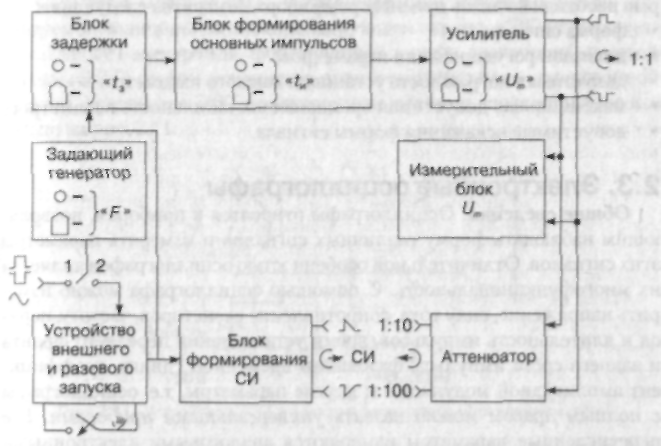 8.3. Принципы построения низкочастотных цифровых генераторов