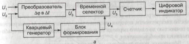 Шпаргалки по метрологии (Шпаргалка), стр.5 - TopRef.ru