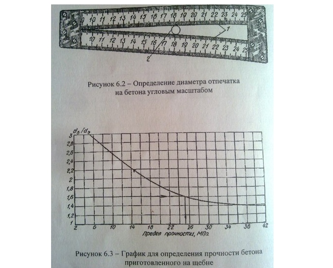 Определение прочности бетона лабораторная работа