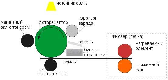 Лекция № 3 Копировальная техника. Принципы работы. Описание основных ...