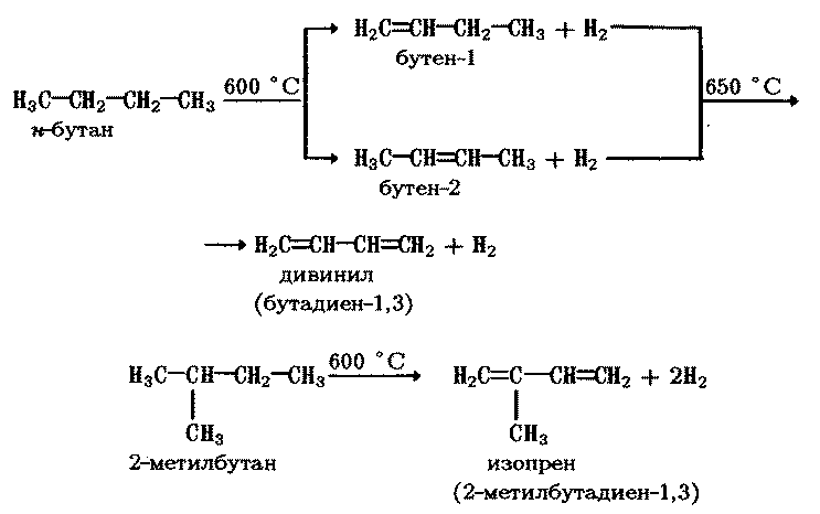 Бутан бутен 2